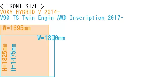 #VOXY HYBRID V 2014- + V90 T8 Twin Engin AWD Inscription 2017-